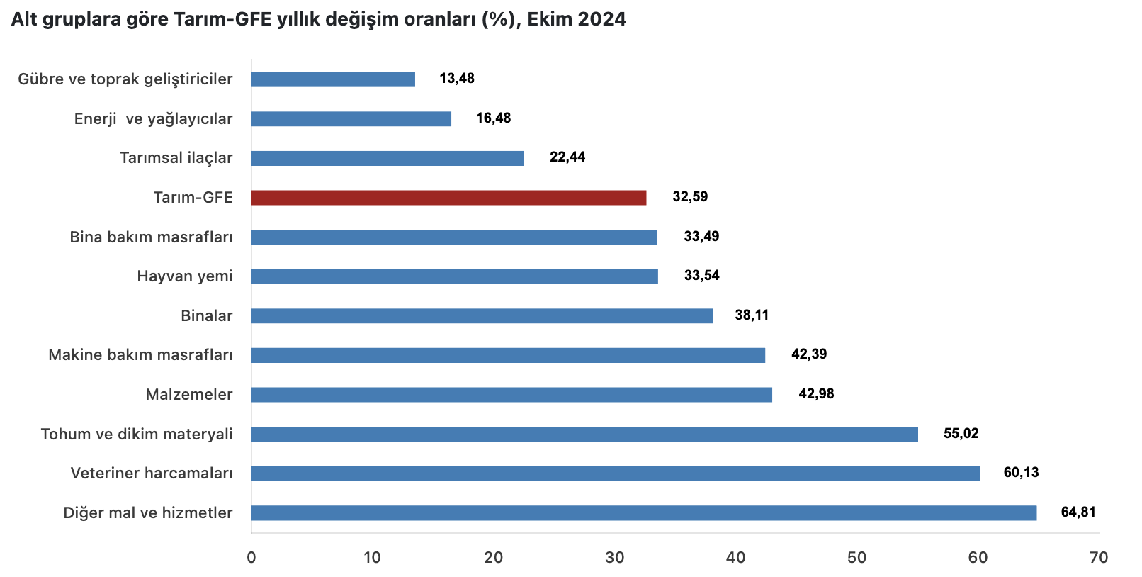 Kaynak: TÜİK