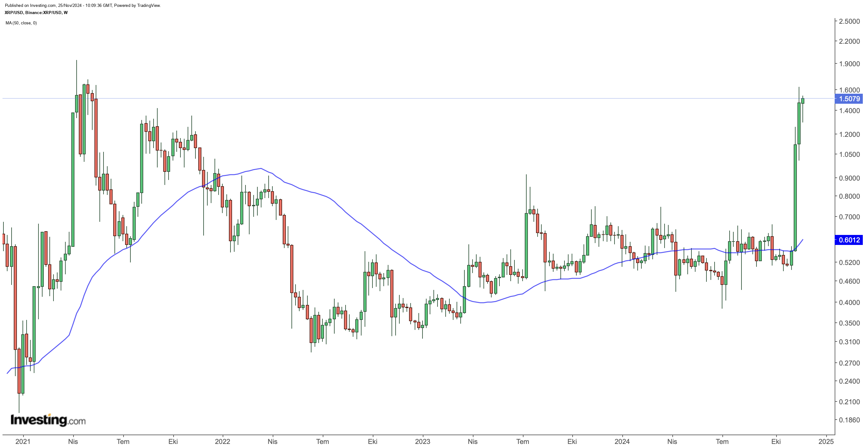 Ripple ve SEC Arasındaki Anlaşma Söylentileri Güçleniyor