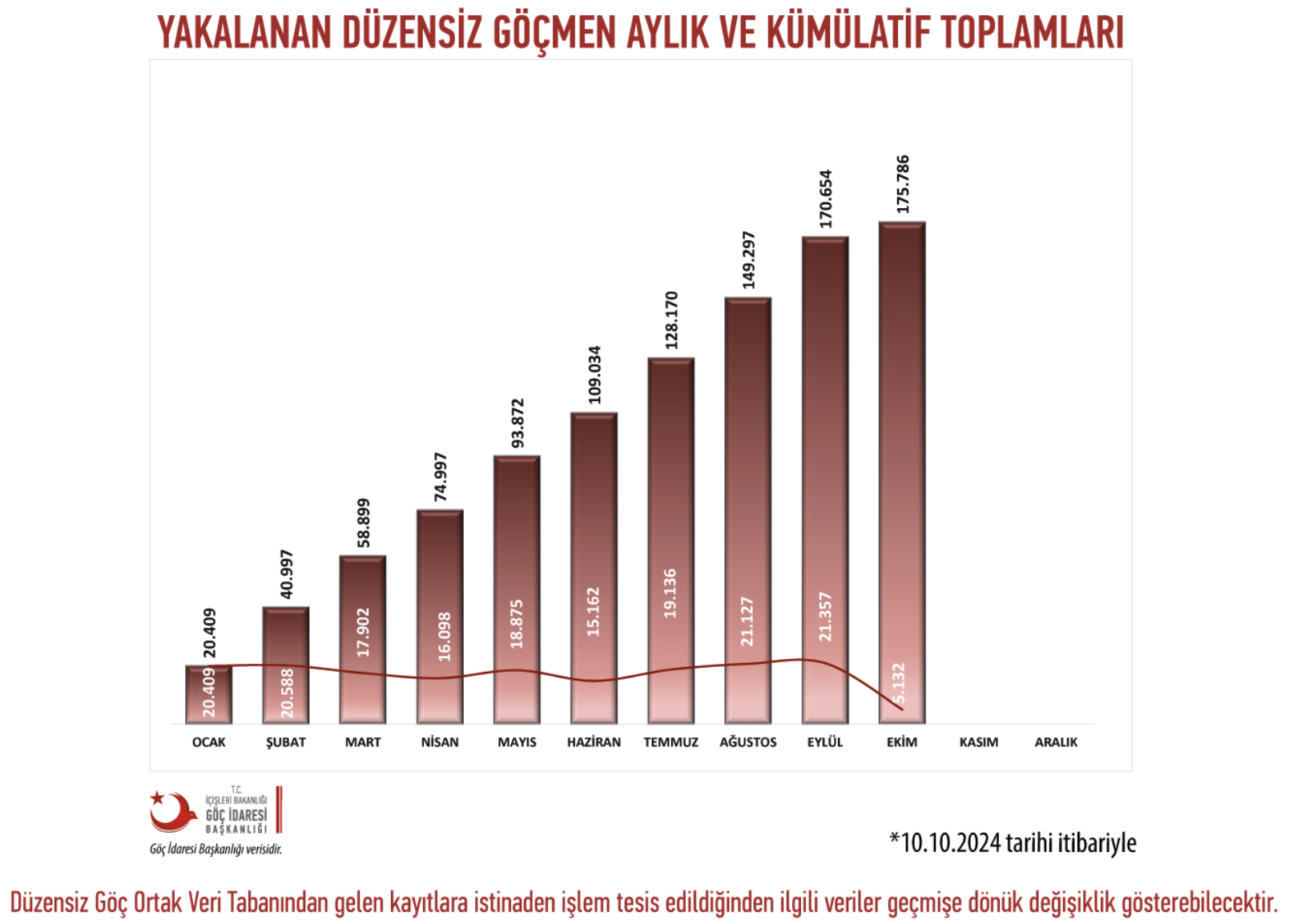 Uyruğa Göre Dağılım