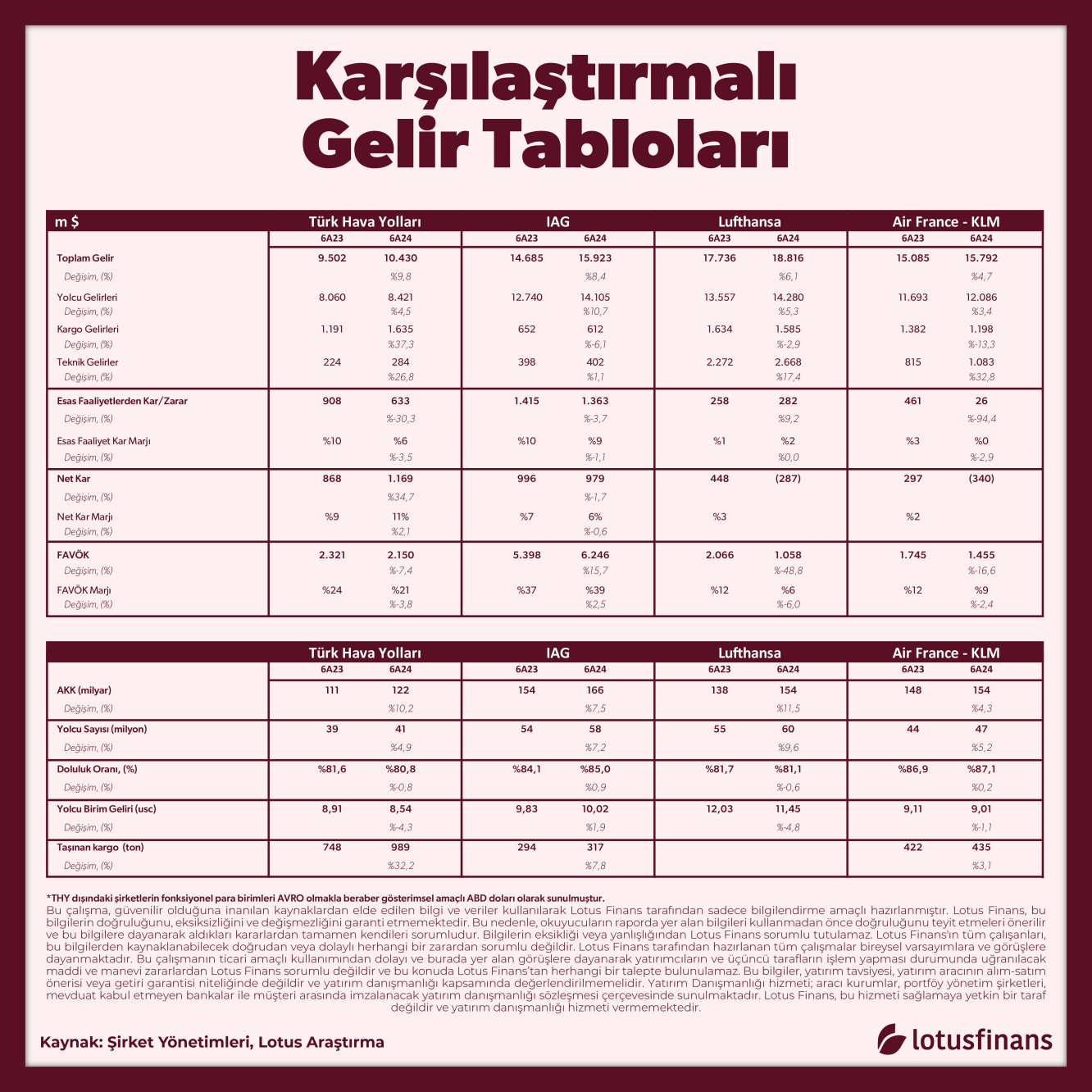 Karşılaştırmalı Gelir Tabloları