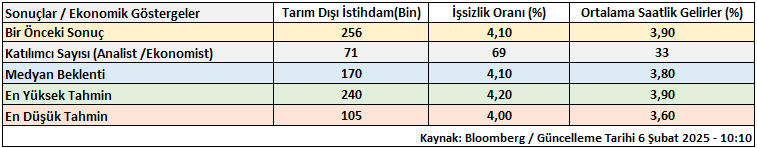 Ekonomik Göstergeler ve Sonuçlar