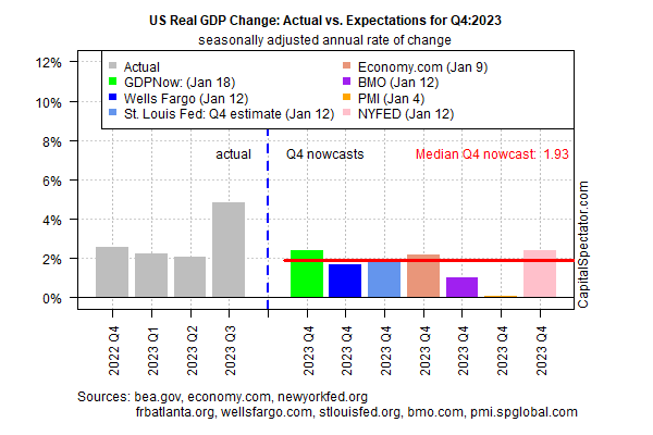 ABD Reel GSYİH Değişimi