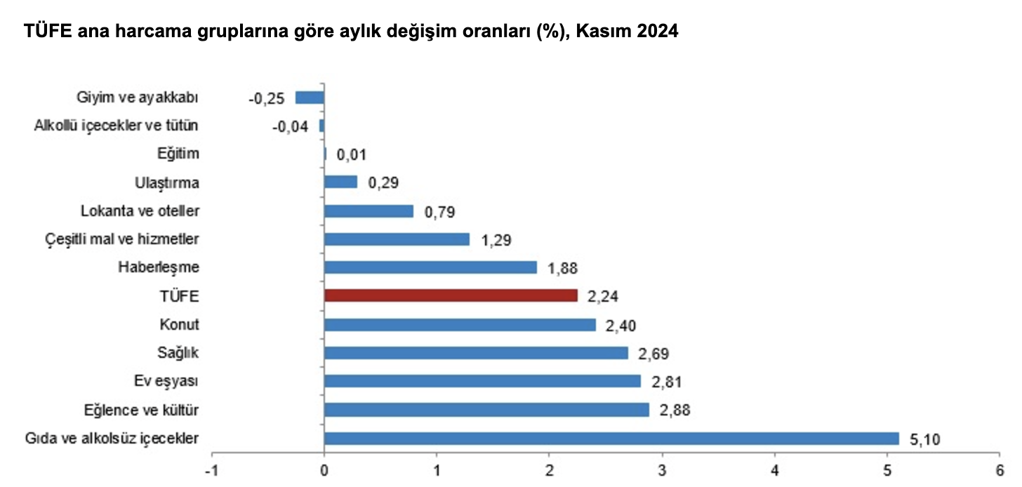 Kaynak: TÜİK