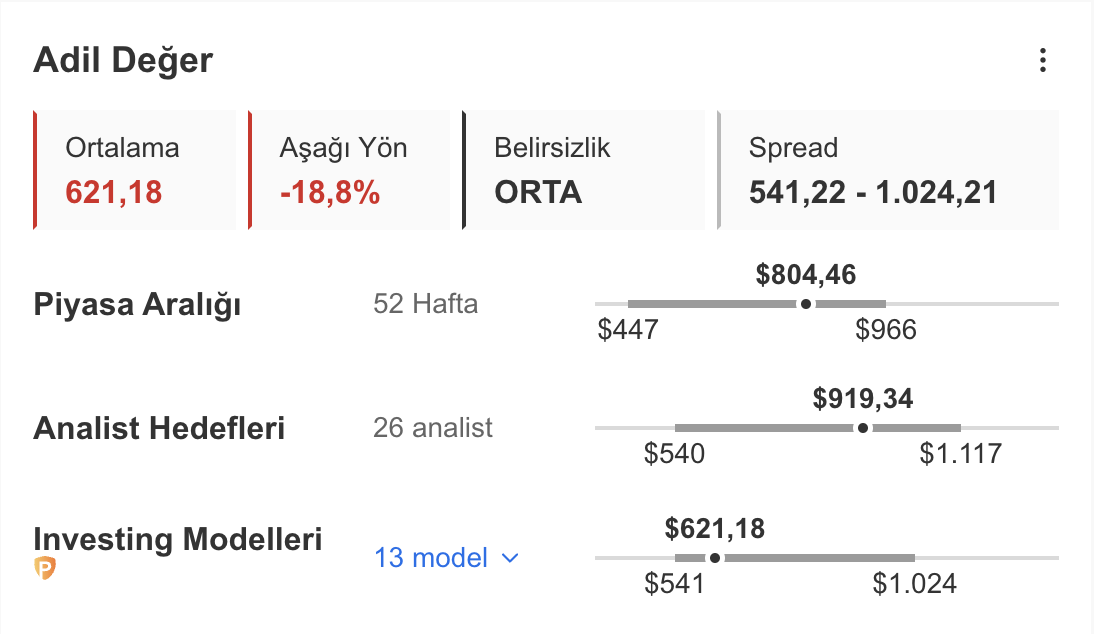 Eli Lilly Adil Değer