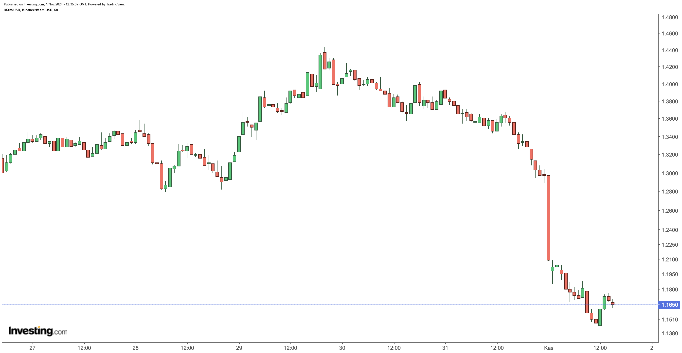 IMX/USD