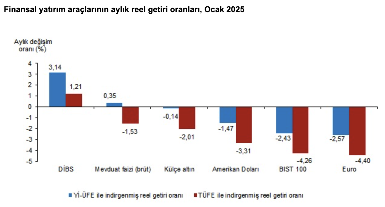 Kaynak: TÜİK