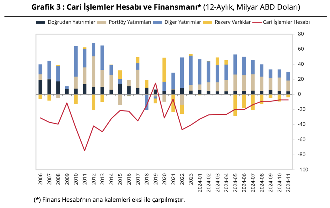 Kaynak: TCMB