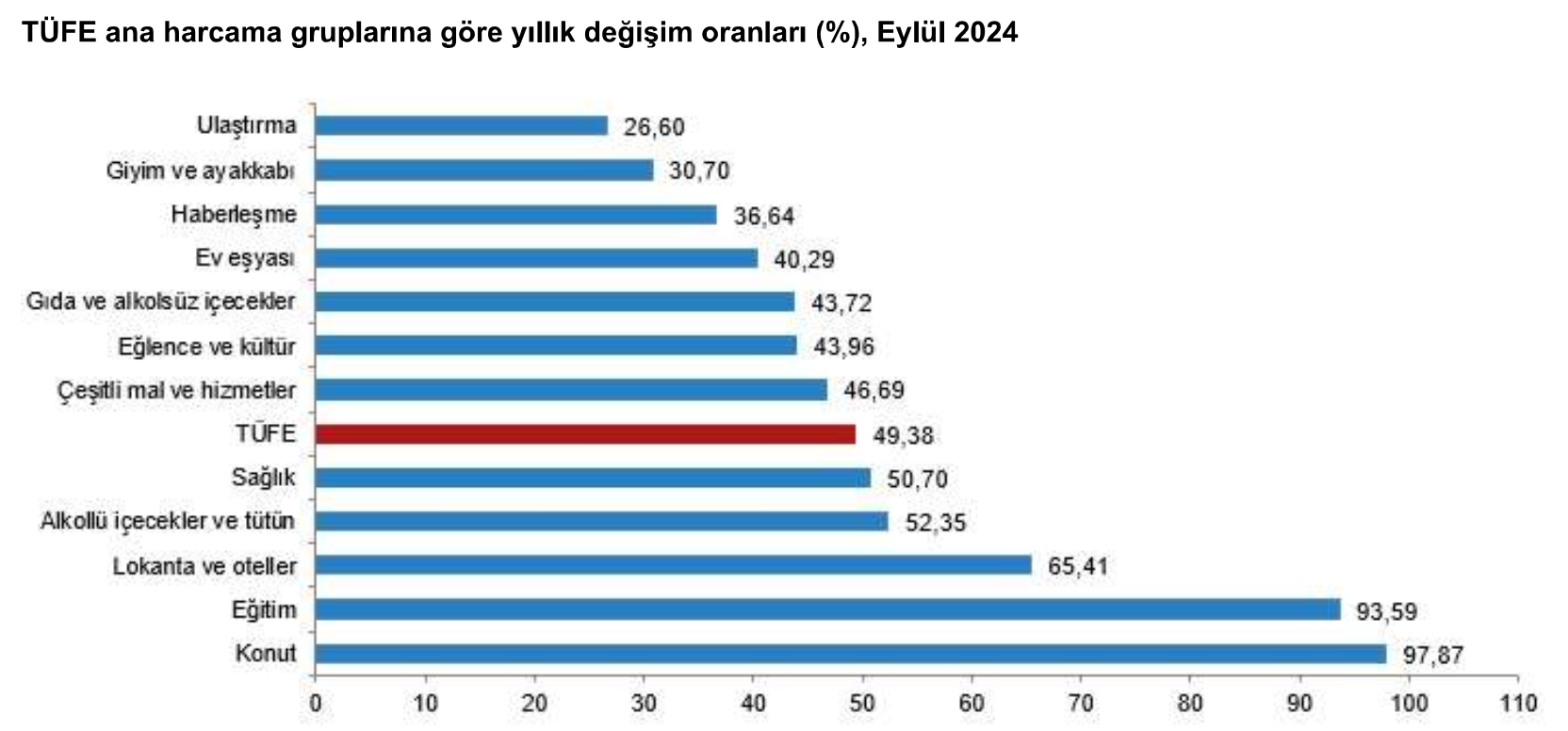 Türkiye'de Eylül Ayı Enflasyon Rakamları Açıklandı