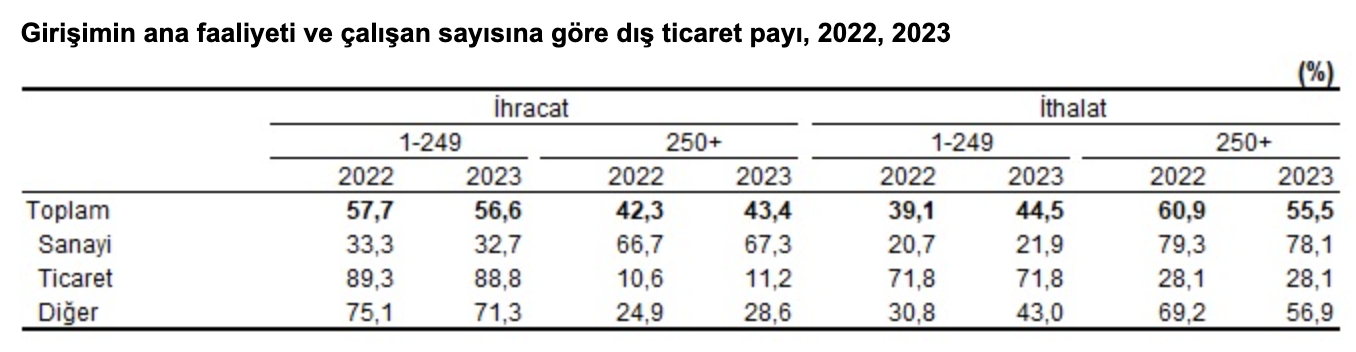 Kaynak: TÜİK