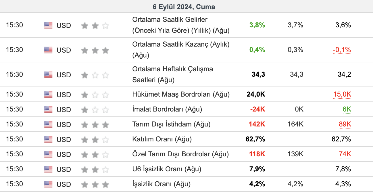 ABD Ekonomi Takvimi