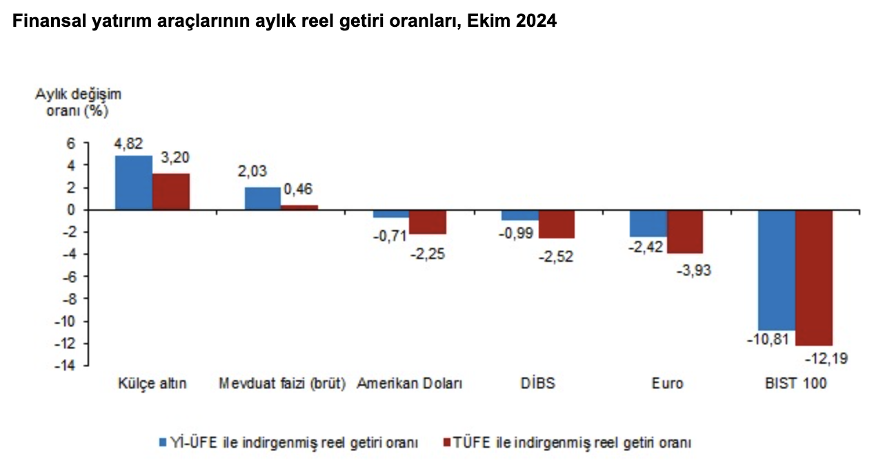 Kaynak: TÜİK