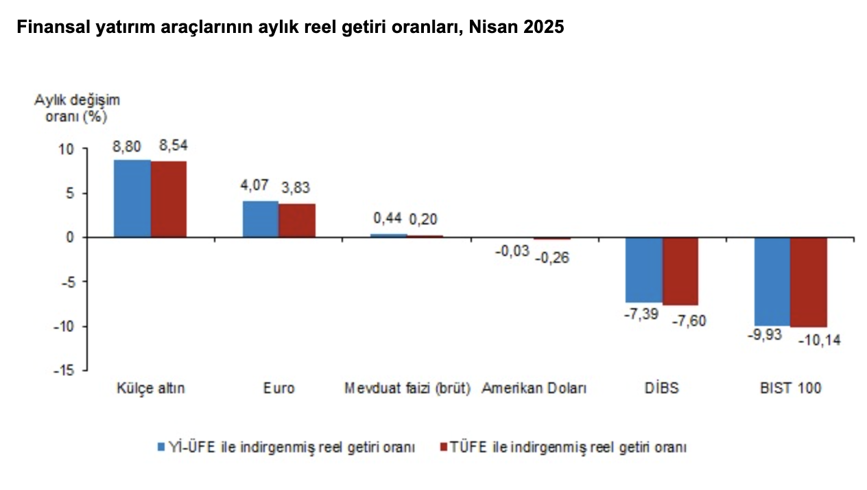 Kaynak: TÜİK