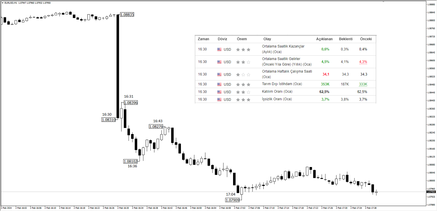 EUR/USD