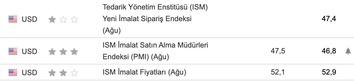 ABD PMI