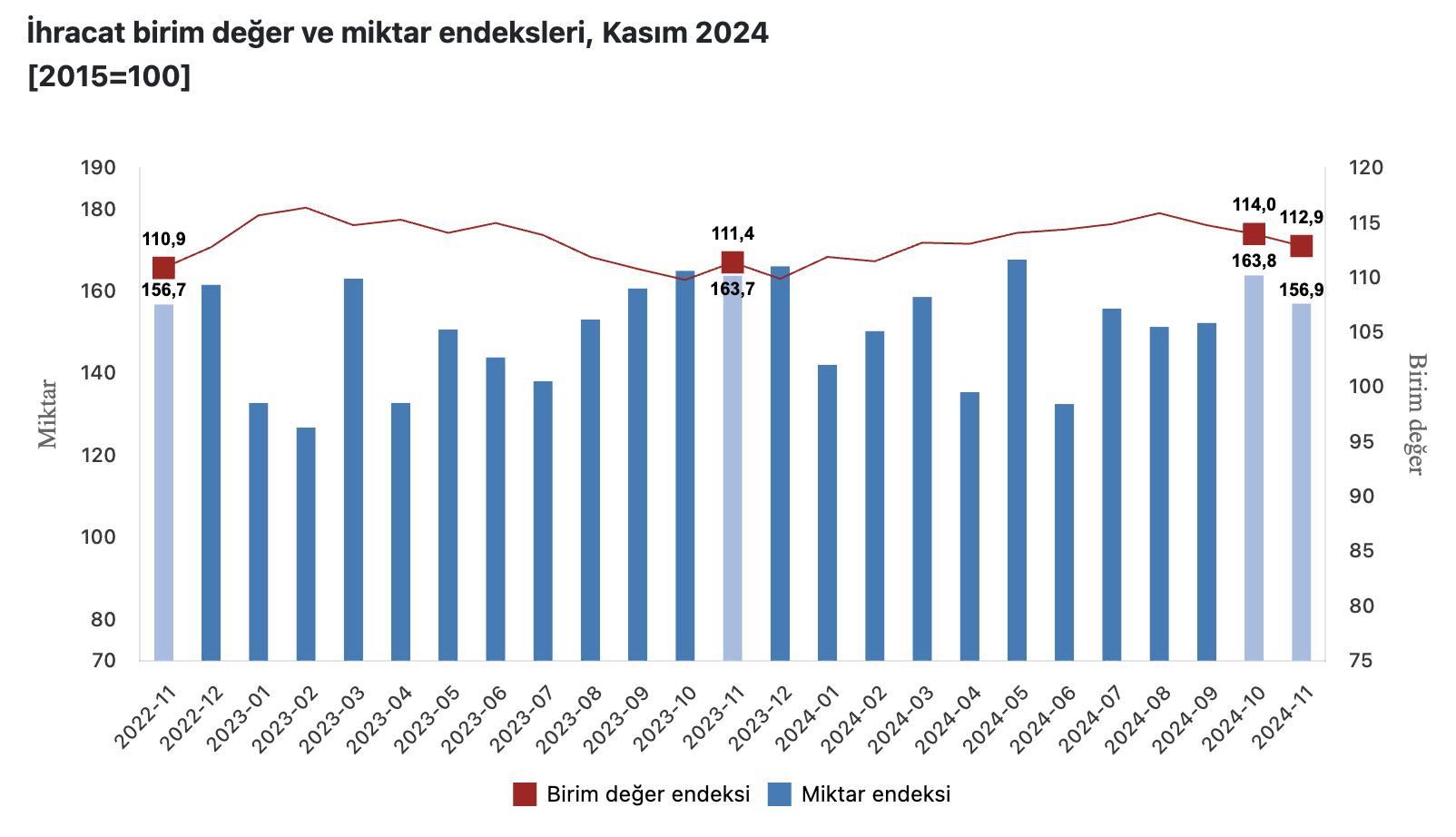 Kaynak: TÜİK