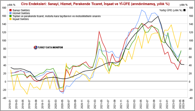 Źródło: Turcja Data Monitor