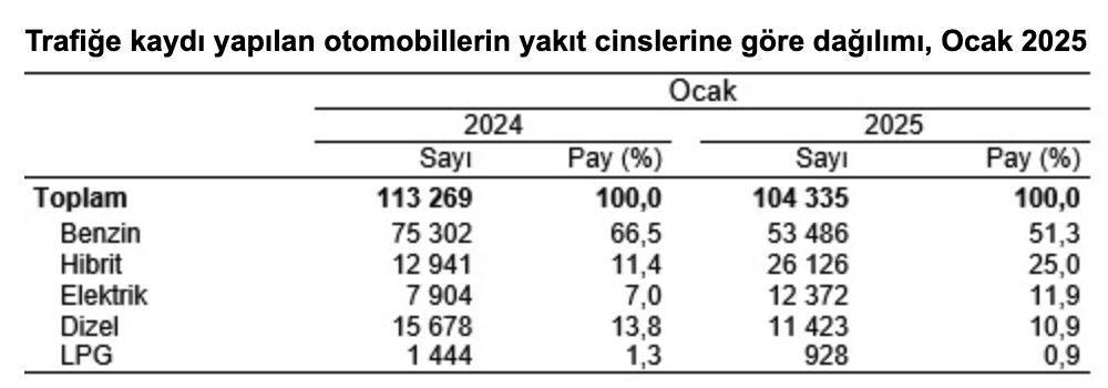 Kaynak: TÜİK