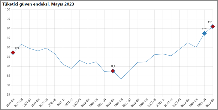 Kaynak: TÜİK