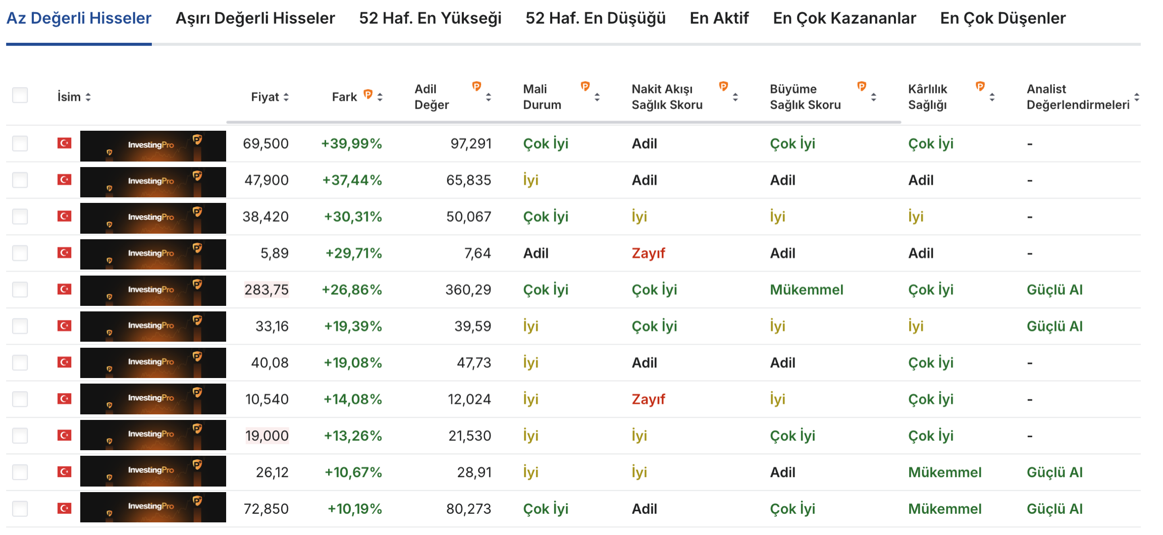 InvestingPro Adil Değer