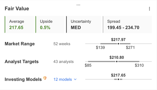 Fair Value