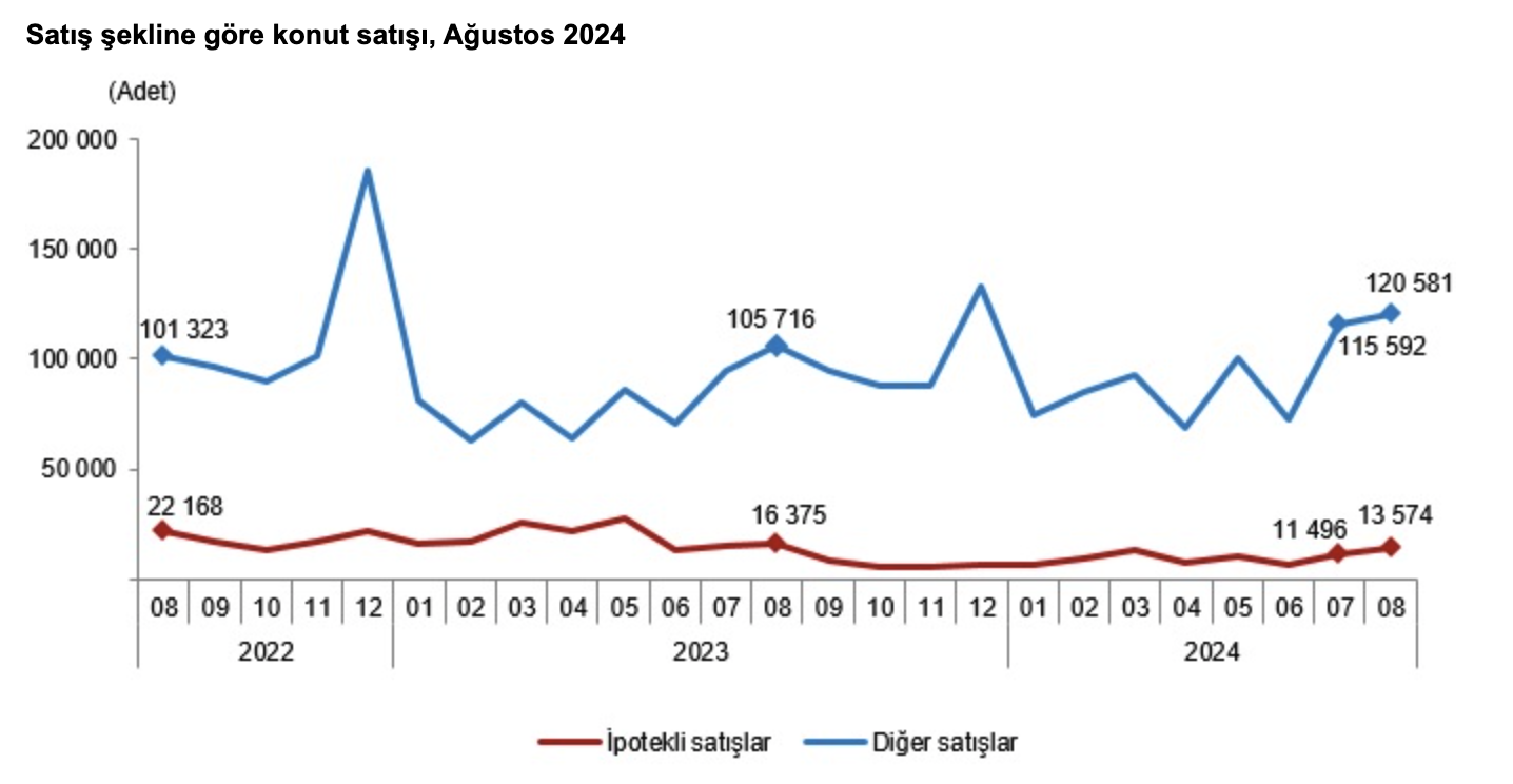 Kaynak: TÜİK