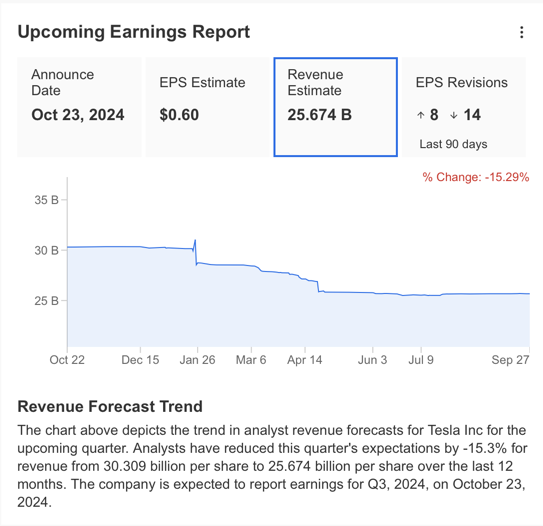 Upcoming Earnings