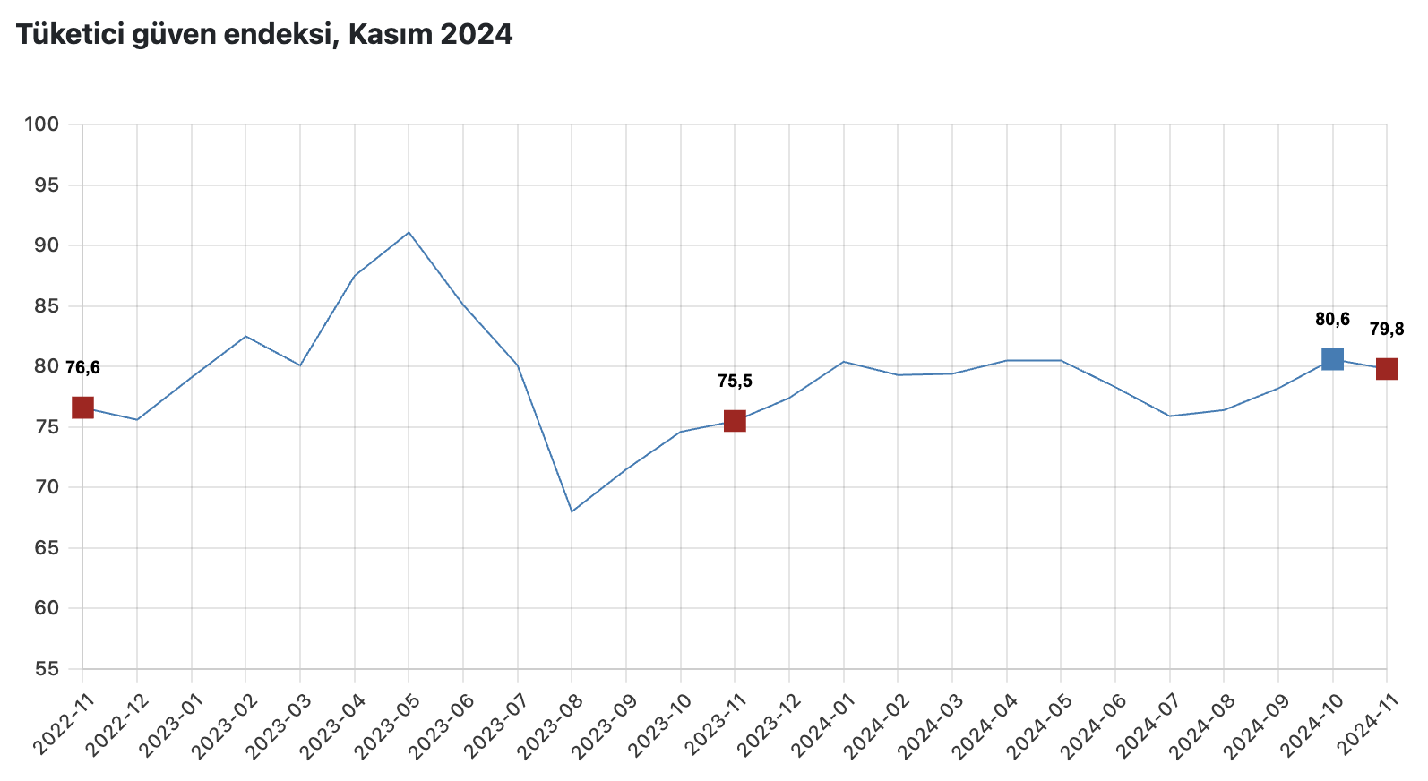 Kaynak: TÜİK