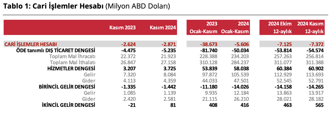 Kaynak: TCMB