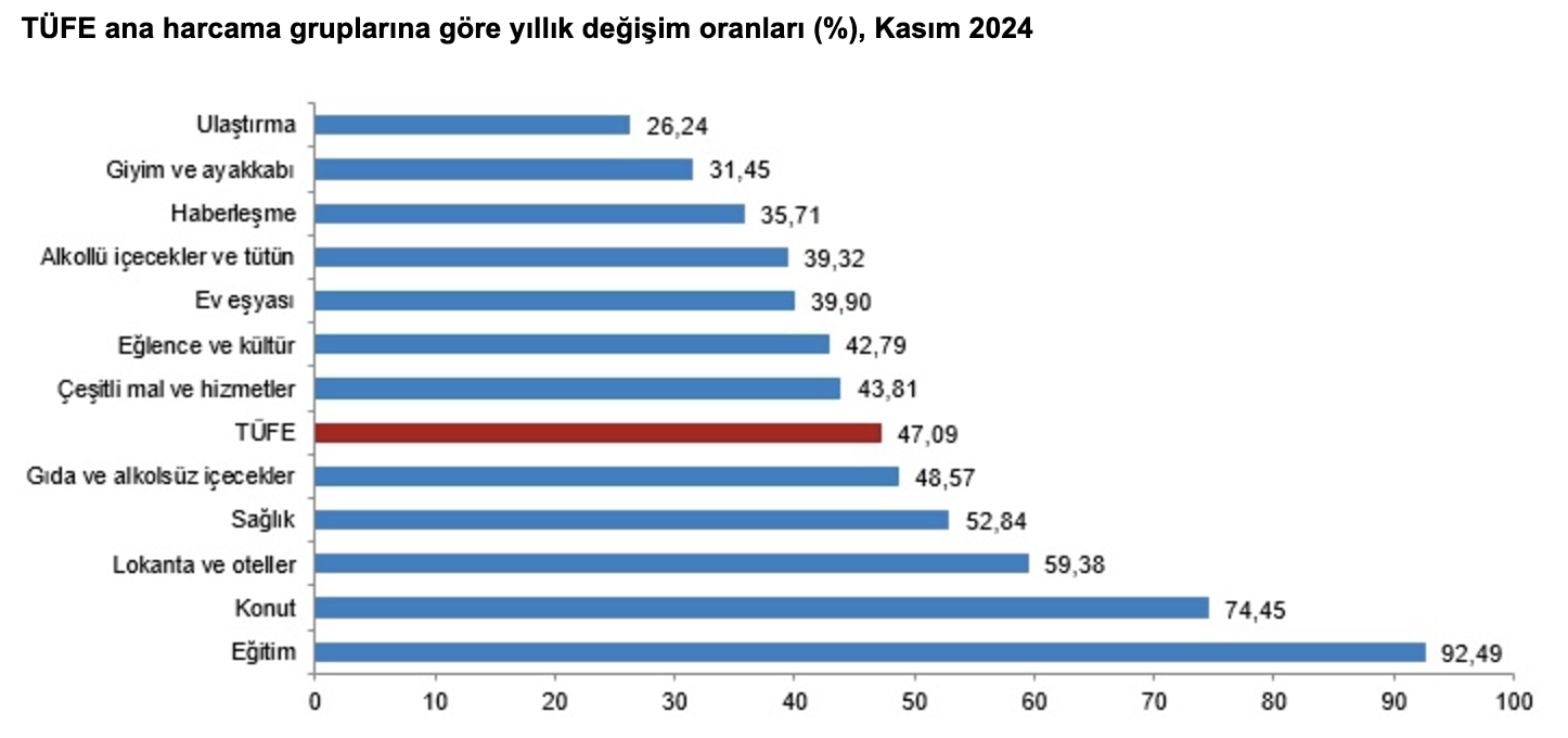 Kaynak: TÜİK