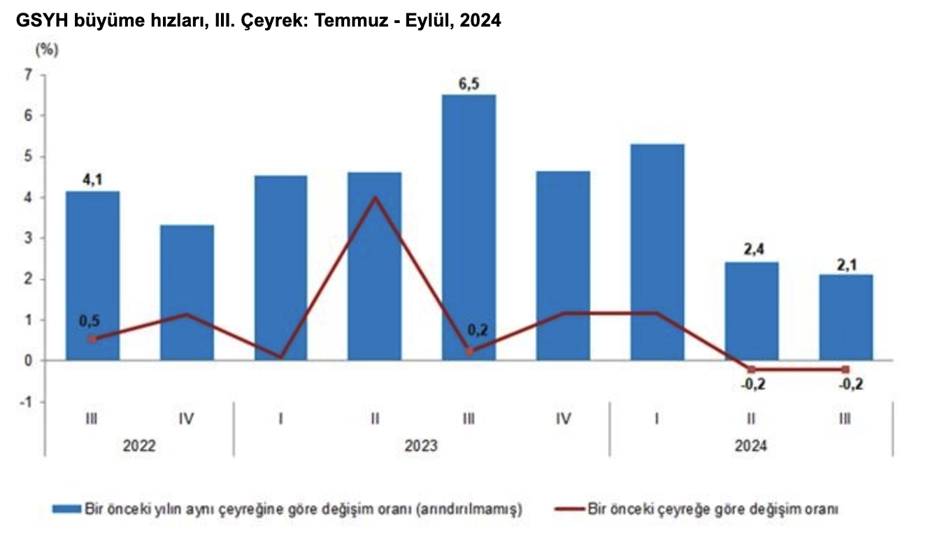 Kaynak: TÜİK