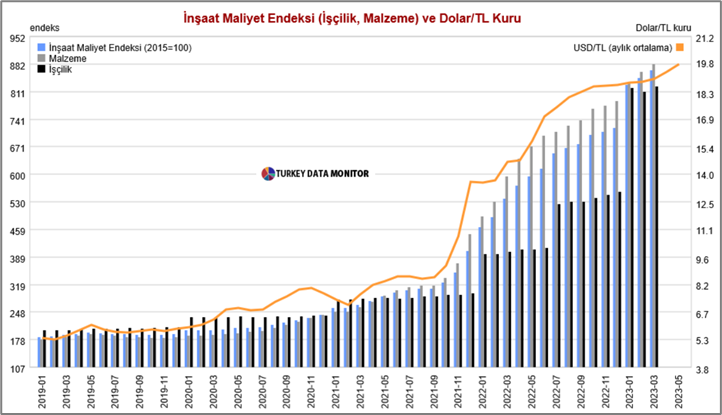 Kaynak: Turkey Data Monitor