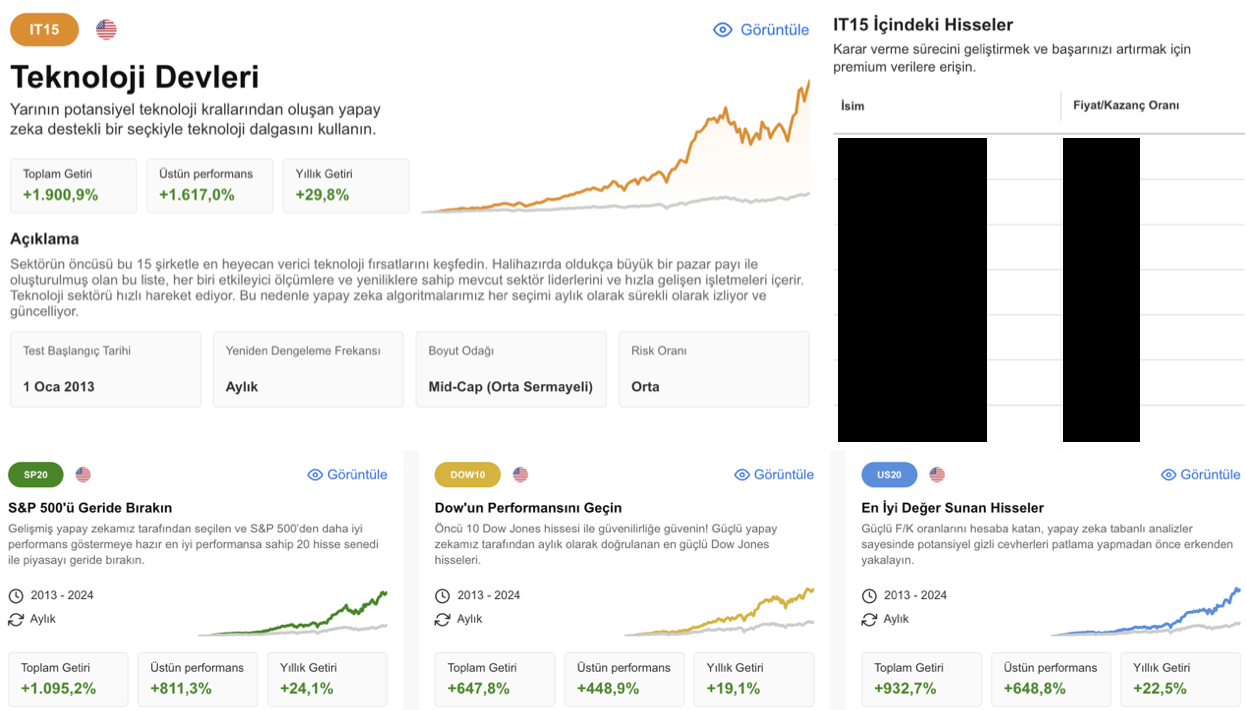 InvestingPro'nun Varlığınız İçin Önemi