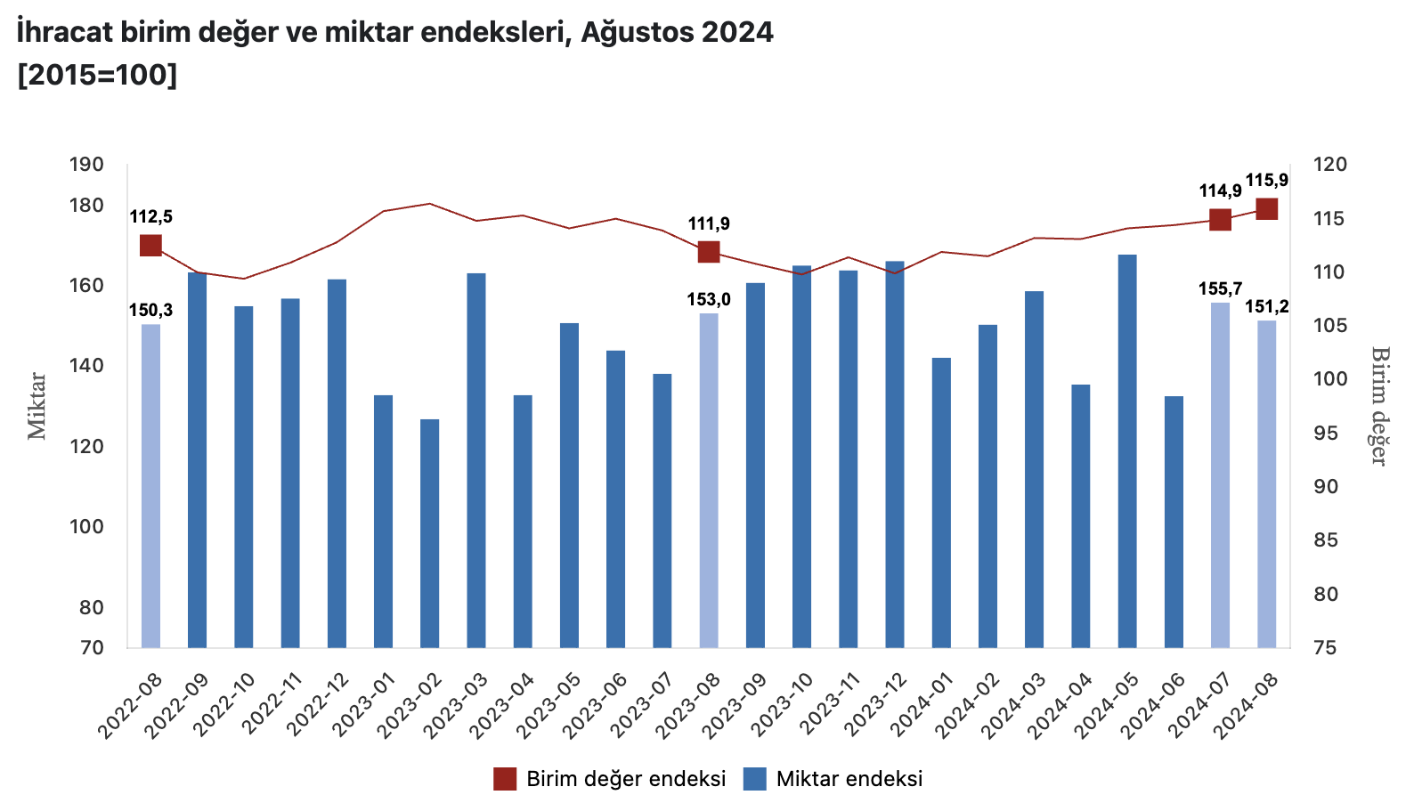 Mevsimsel ve Takvim Etkilerinden Arındırılmış Veriler