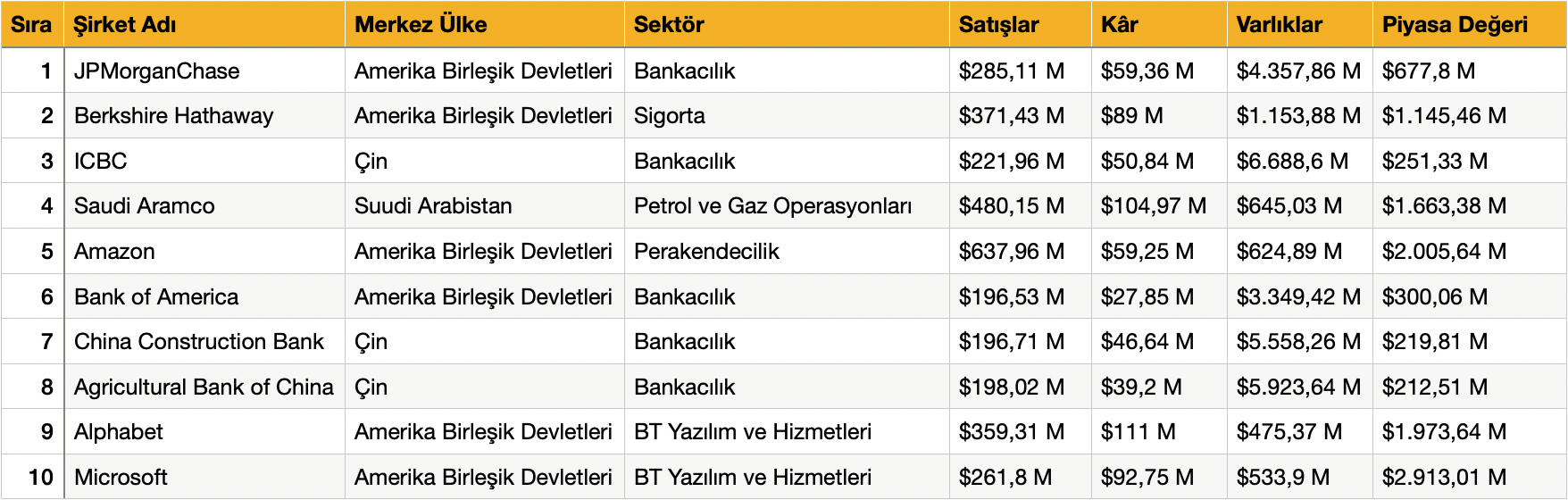 Forbes Global 2000 Listesi