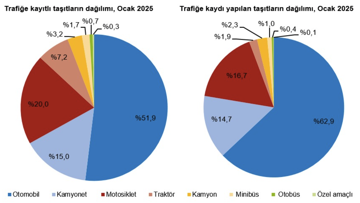 Kaynak: TÜİK