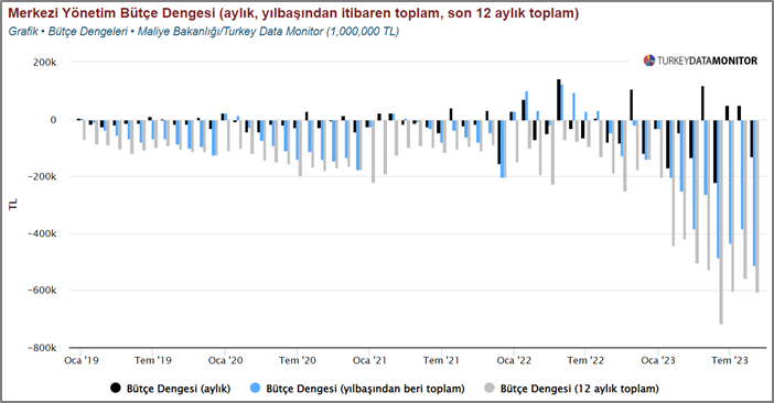 Kaynak: Turkey Data Monitor