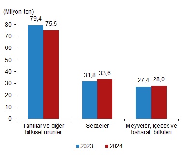 Kaynak: TÜİK