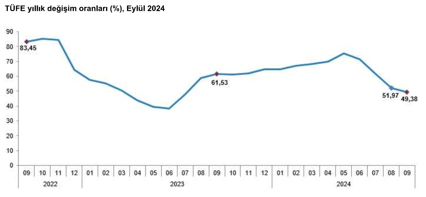 Kaynak: TÜİK