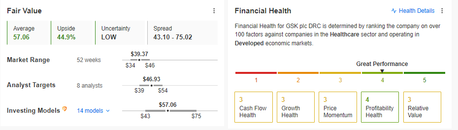 GSK Adil Değer, Finansal Sağlık