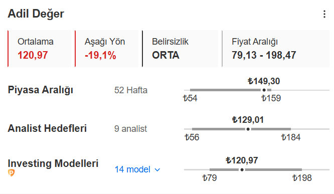 Aselsan Adil Değeri