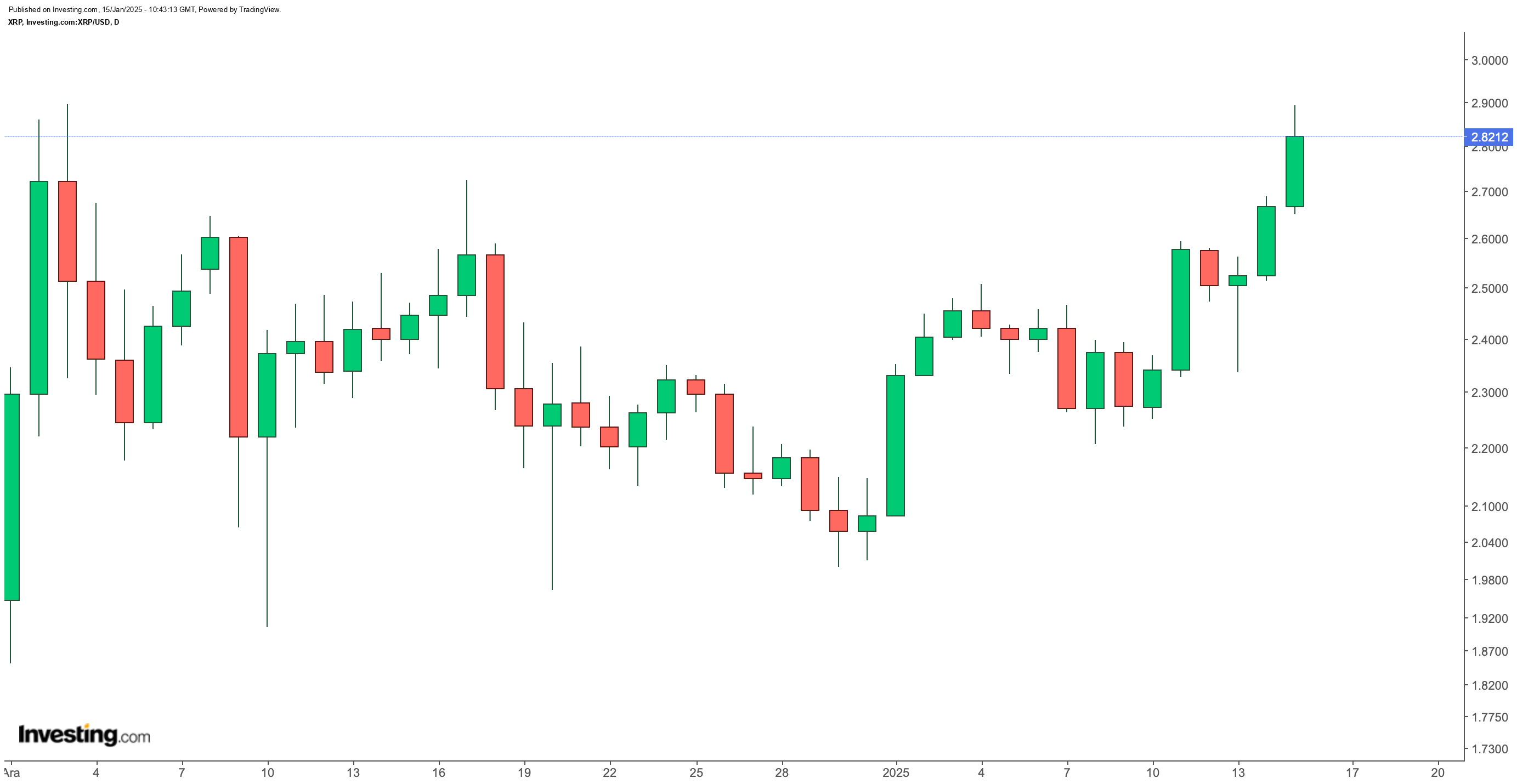 Bitcoin ve Ethereum’un Menkul Kıymet Statüsü Tartışmaları