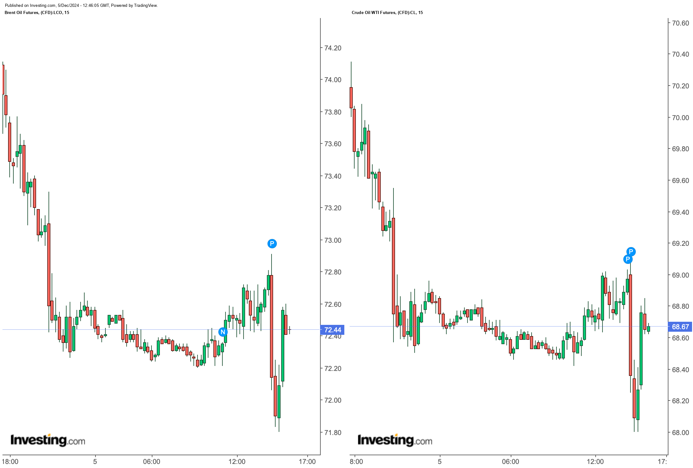 Brent-WTI