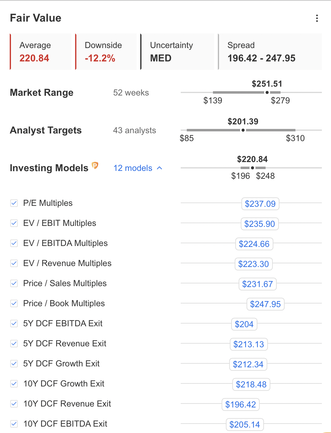 Tesla Adil Değer Analizi - Kaynak: InvestingPro