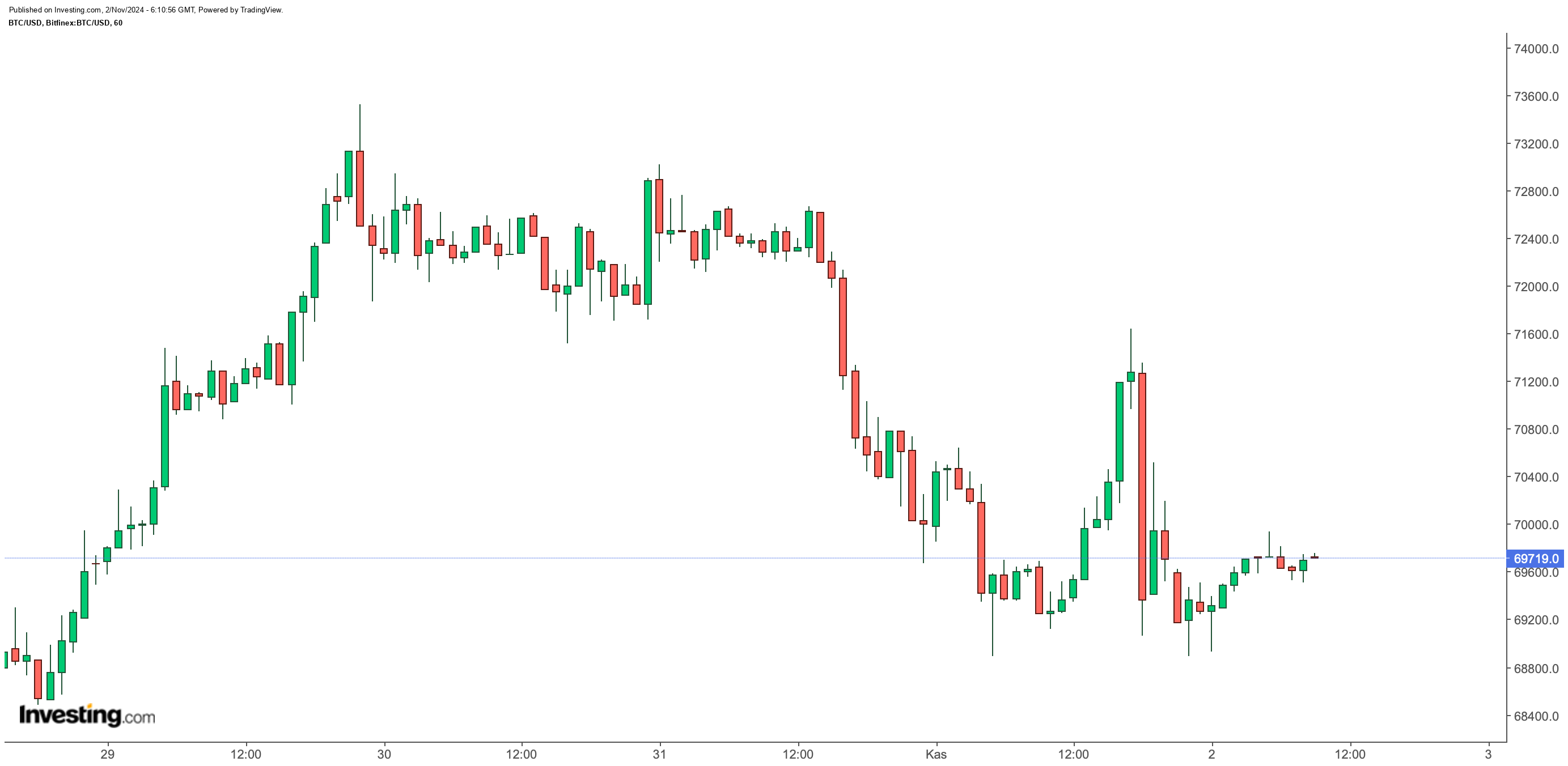 Finans Piyasalarında Haftalık Değerlendirme: Dolar, Euro, Altın ve Bitcoin