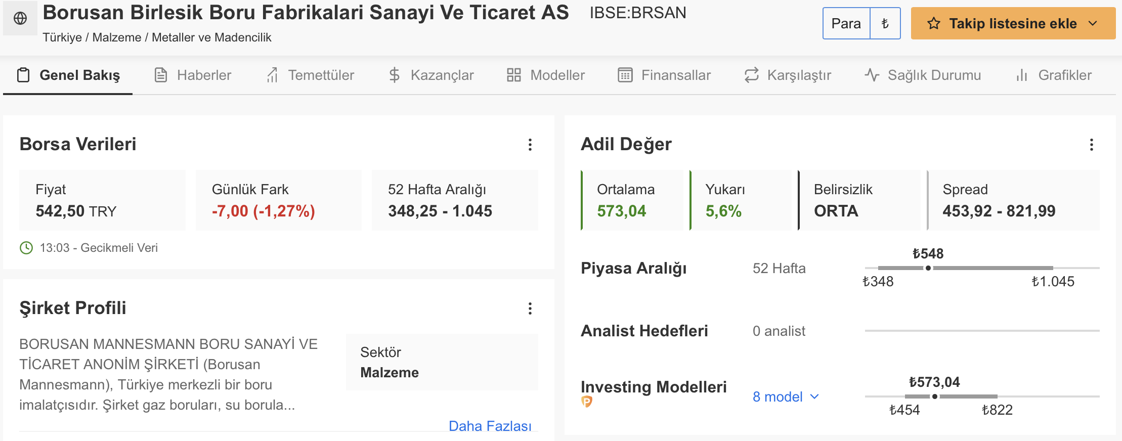 Kaynak: InvestingPro