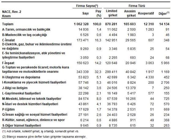 Foreks - Sektör Bilançoları 2023 Sonuçları