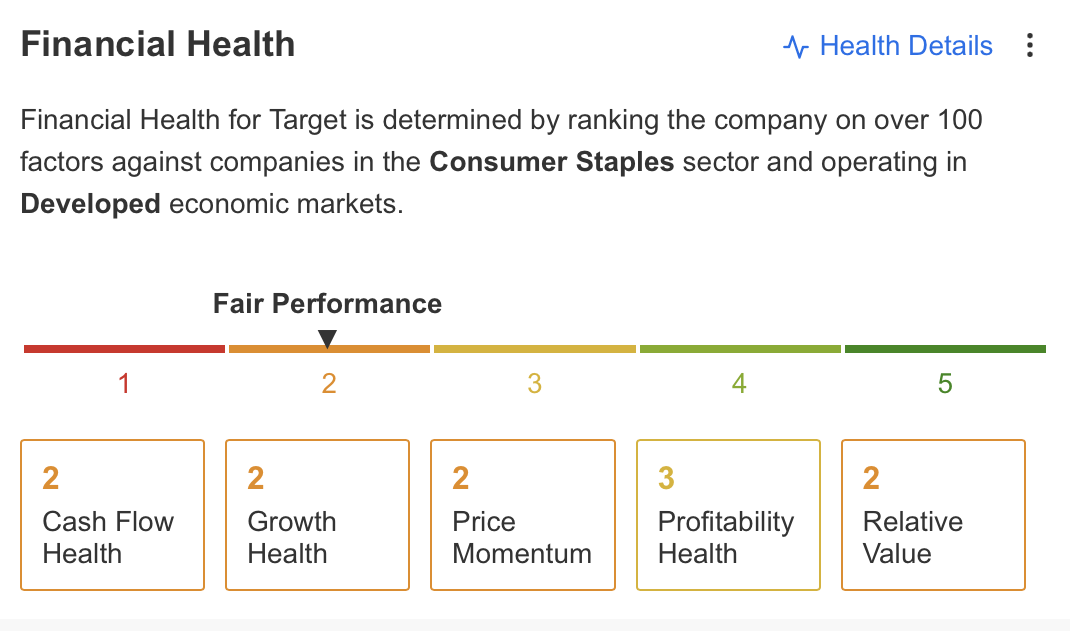 Financial Health