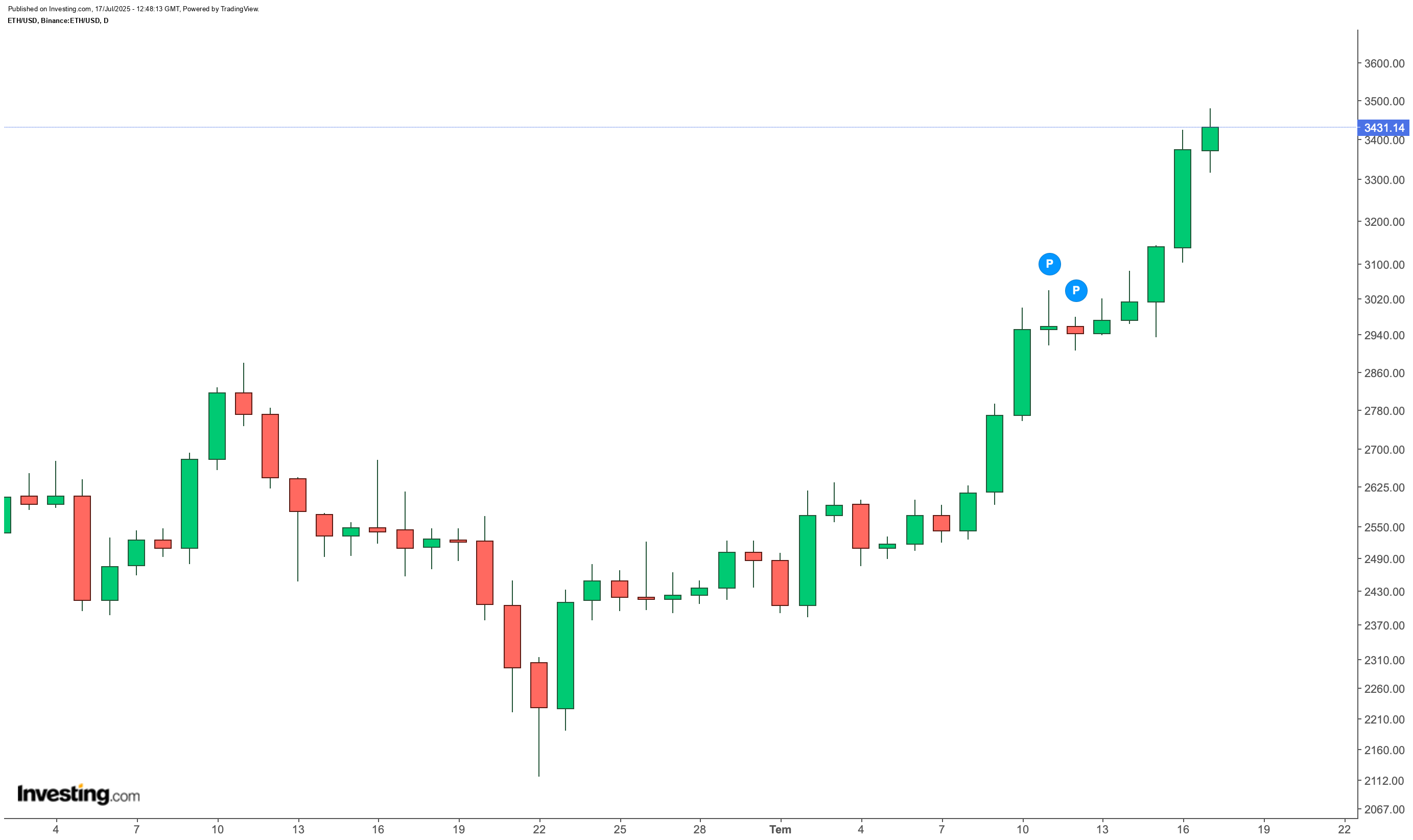 Ethereum
