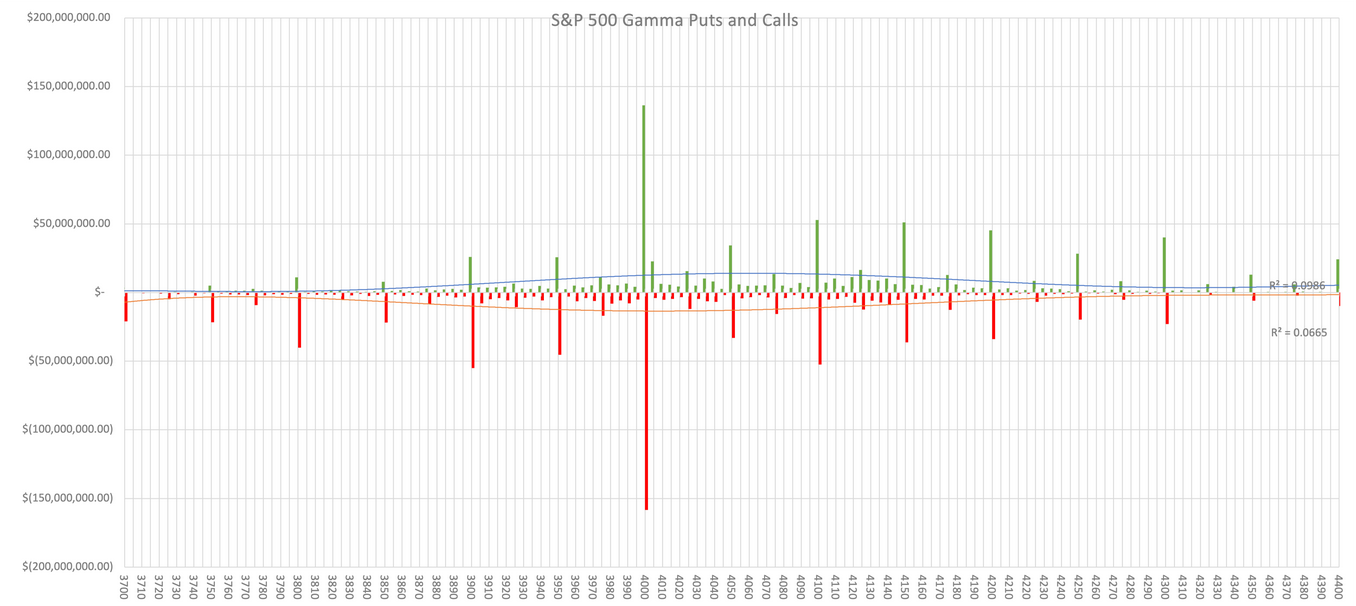S&P 500 Gamma Alım & Satım Opsiyonları