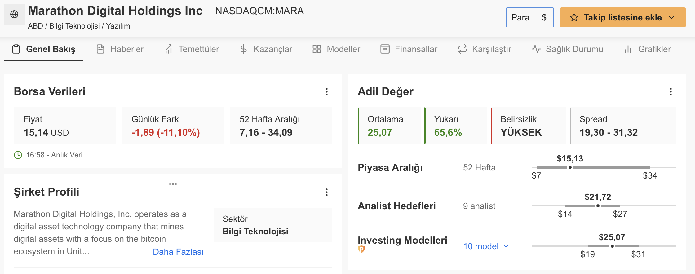 Marathon Digital Holdings'tan Yeni Dönüştürülebilir Tahvil İhracı